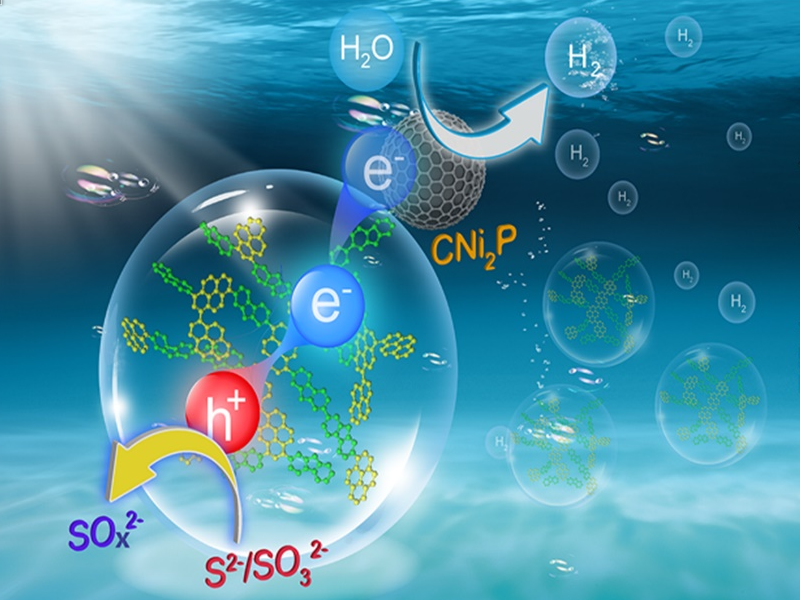 光解水制氢防止氢中氧过高发生爆炸的措施