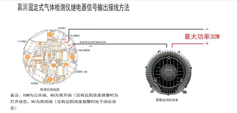气体报警控制器怎么联动风机?